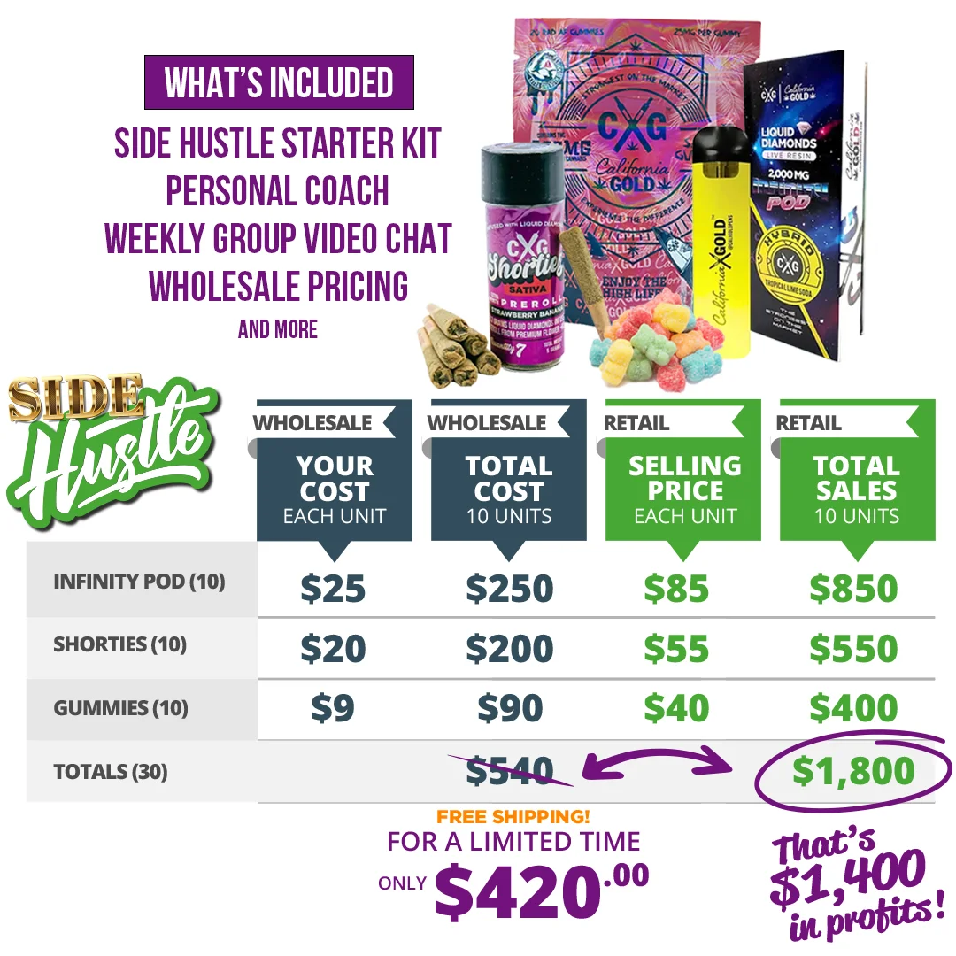 whats included